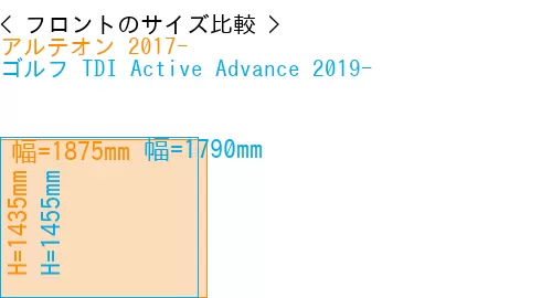 #アルテオン 2017- + ゴルフ TDI Active Advance 2019-